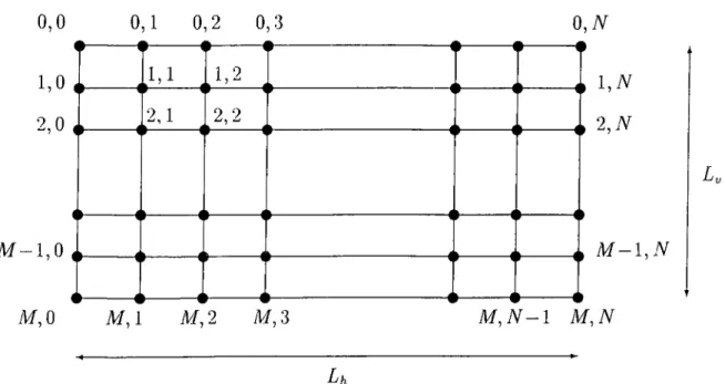 Figure  4.5:  Numbering of the  grid.