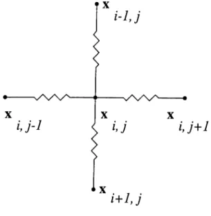 Figure  4.6:  Interactions  (couplings)  between  grid  points  (general  case).