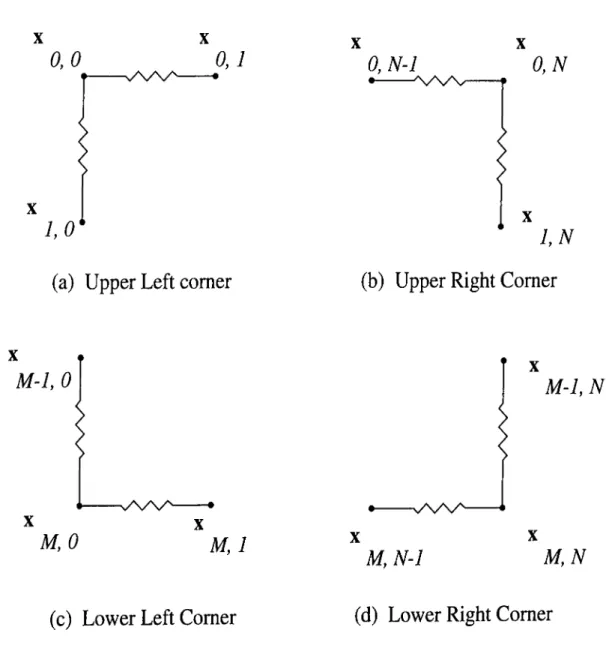Figure  4.8:  Interactions  (couplings)  between grid  points  (corner  points).