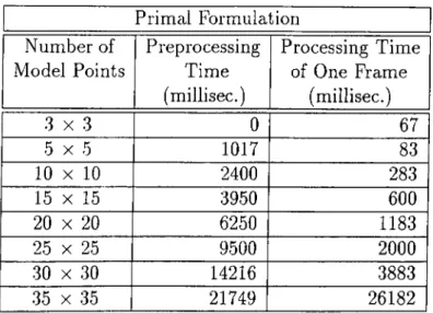 Table  4.1:  Preprocessing  and  processing  times  using  the  primal formulation.