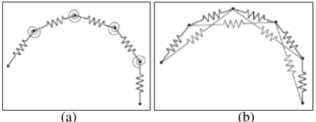 Figure 2: Collisions with the head and the bending stiffness of the strips.