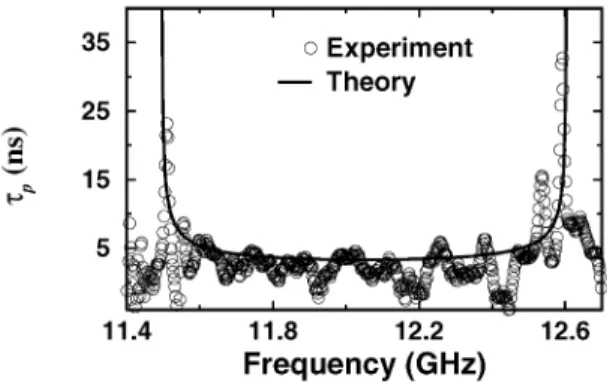 Figure 8. The measured and calculated delay time for the single rod removed CCw. The photon lifetime increases also drastically at the waveguiding band edges.