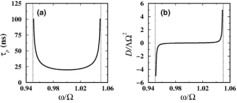 Figure 3. Calculated (a) delay time and (b) dispersion as a function of normalized frequency w.