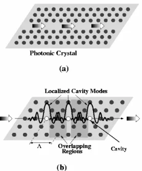 Fig. 1 Schematic drawing of two different waveguiding mechanisms in photonic crystals