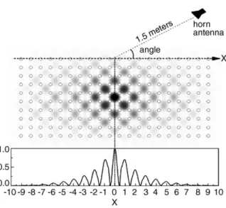 Fig. 4. The TM polarized second band of the PC in the first Brillouin zone.