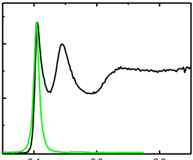 Figure 2.6. UV-Vis absorbance and PL emission spectra of 4ML CdSe NPLs. 