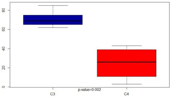 Figure 8: Room C 3 vs C 4