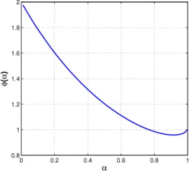 Fig. 3. φ(α) = h − α ψ o − 1 versus α . 4. Examples