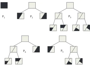 Fig. 2 : All different partitions of the regressor space that can be obtained using a depth- 2 tree