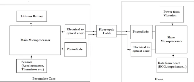 Figure 2.1: System Block Diagram