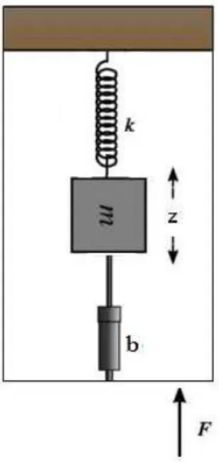 Figure 3.4: Model of the system