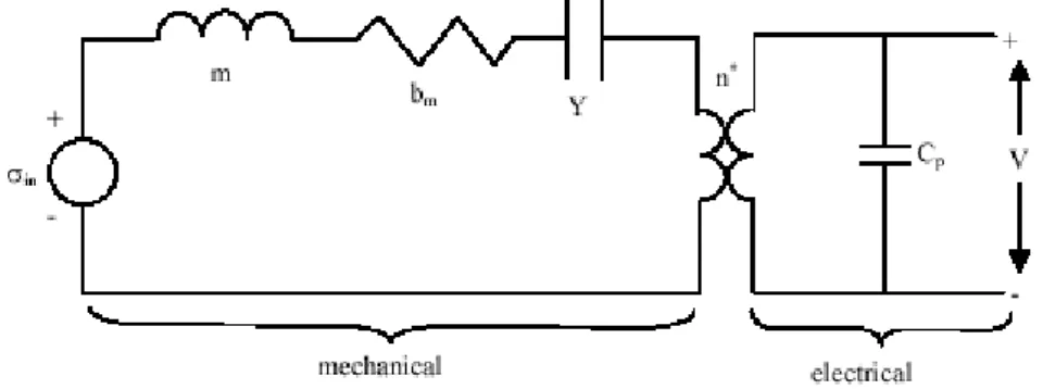 Figure 3.5: Circuit Model for Piezoelectric Power Generator. Taken from Roundy et all [30]