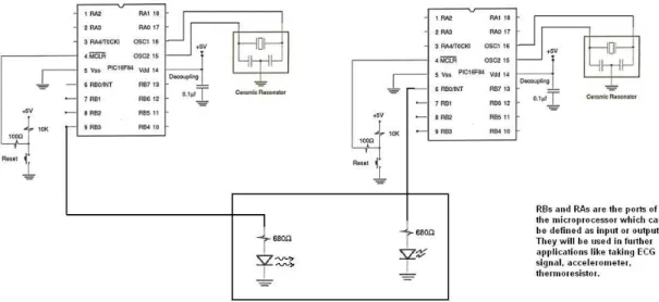 Figure 4.3: PIC connections. The output of the first PIC is connected to the interrupt input of the second PIC