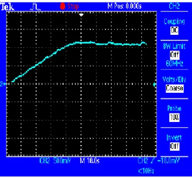Figure 4.4: The voltage generated on the output capacitor in the circuit drawn in Figure 4.1