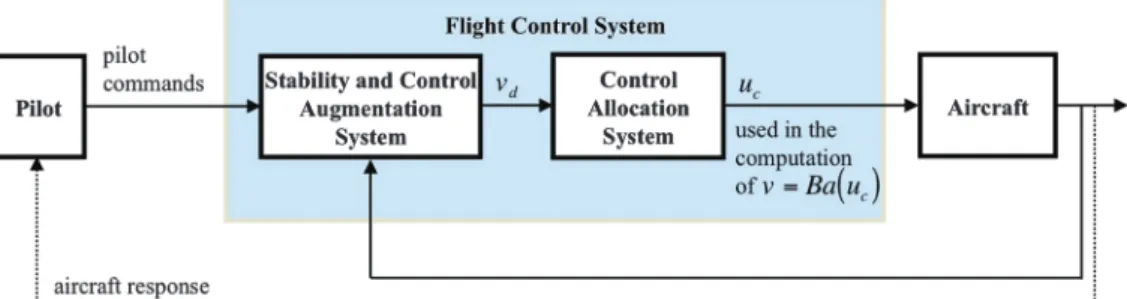 Fig. 2 Conceptual system diagram.