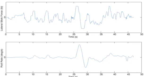 Table 3 PIO tendencies in roll axis reported by pilots for configurations