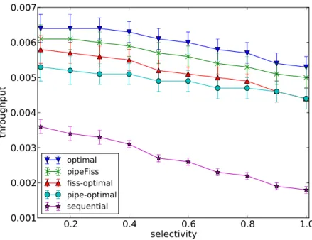 Figure 5.1: The impact of selectivity.