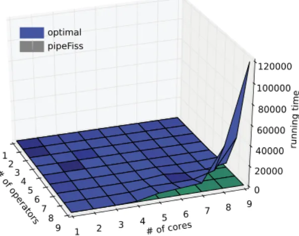 Fig. 12. Running time (in milliseconds).