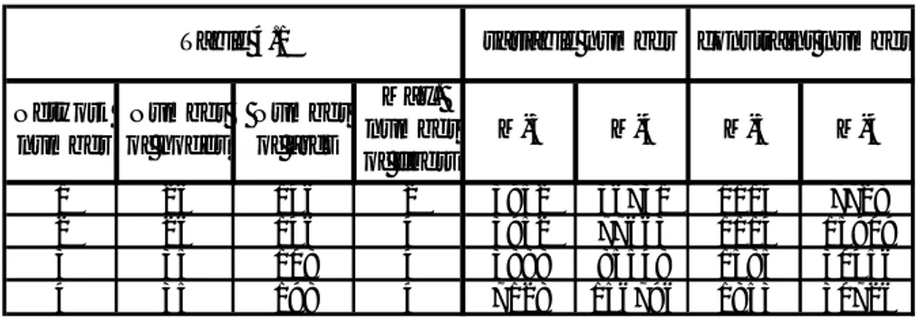 Table 4.1 variable number constraint number