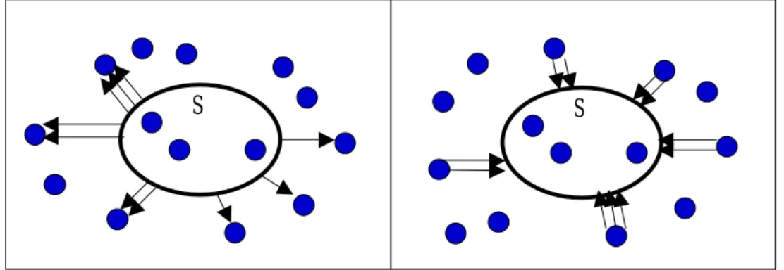 Figure 5.1                                                 Figure 5.2                                                