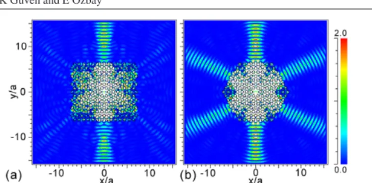 Figure 4. The radiation intensity pattern for (a) cubic- and (b) hexagonal-cut photonic crystals