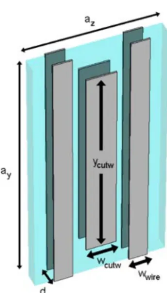 Fig. 1 (online colour at: www.pss-b.com)  Schematic view of the bilayer  metamaterial