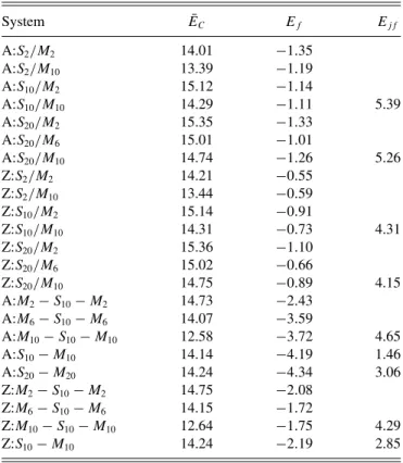 FIG. 3. Energy bands of specific composite structures. (a) Z:S 2 /M 2 , a line compound of MoTe 2 and NiTe 2 , showing a metallic state