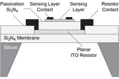 Figure 1. Cross-section of the gas sensor. 