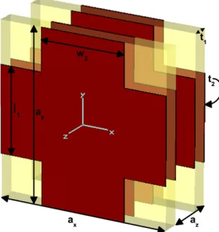 Fig. 1. The geometry of one unit cell of the fishnet metamaterial. The electromagnetic wave propagates in the z direction, in which E and B are along the y and z directions