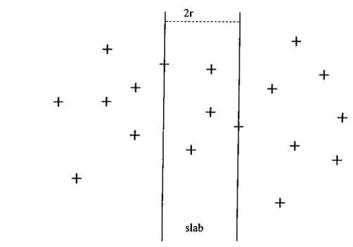 Figure  2.3.  Dividing slab