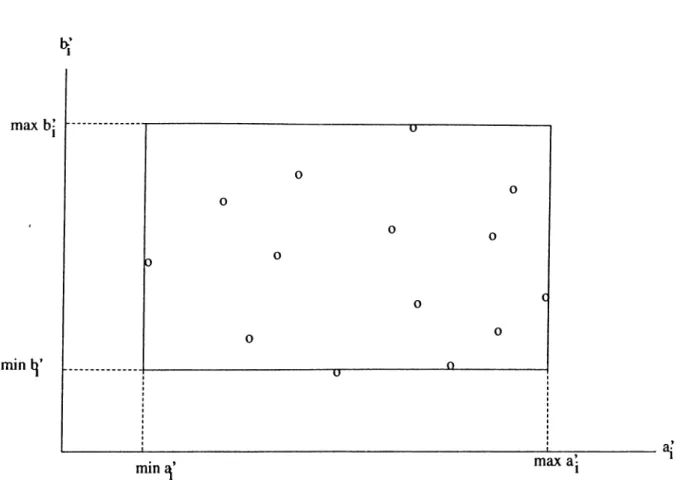 Figure  2.5.  Big rectangle