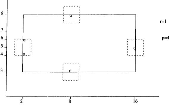 Figure  2.6.  No  solution  on  the  corners  of tfie  big  rectangle