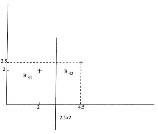 Figure 4.4.  Further  decomposition