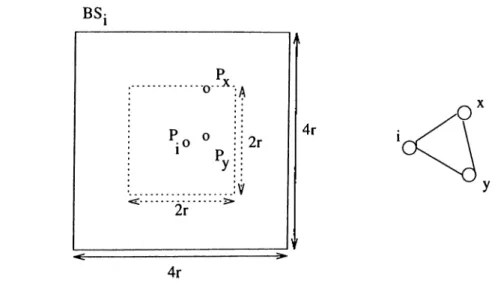 Figure 4.7.  Nondominated  square(clique)