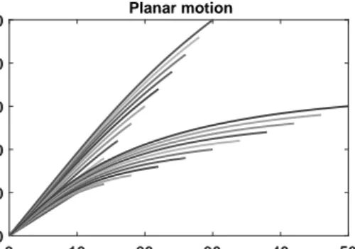 Fig. 2: Non admissible paths due to change of leader for ǫ = 30