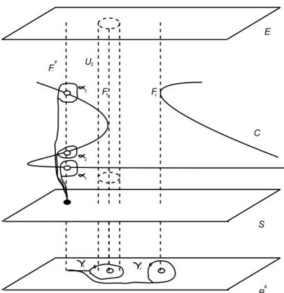 Figure 4.3: Van Kampen Method