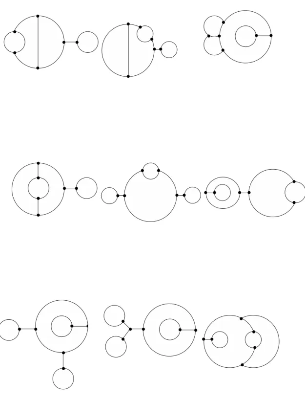 Figure 5.2: Dessins of E 7 singularities