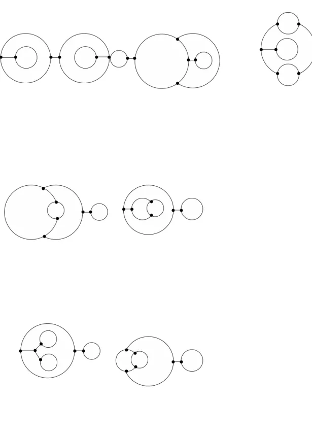 Figure 5.4: Dessins of E 7 singularities