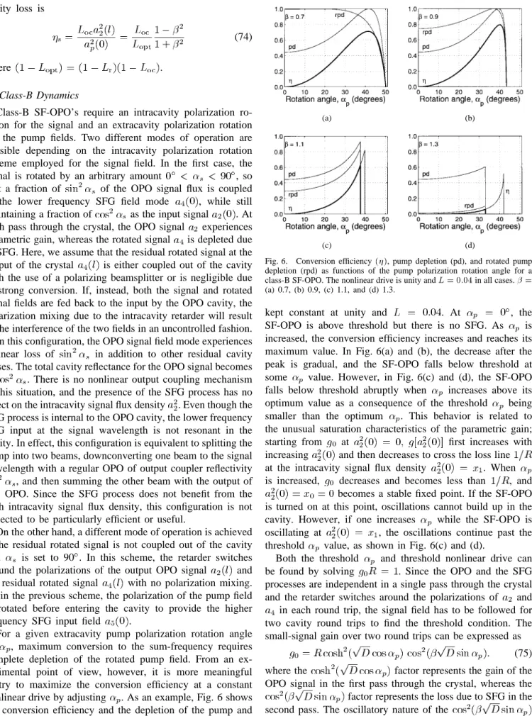 Fig. 6. Conversion efficiency (), pump depletion (pd), and rotated pump depletion (rpd) as functions of the pump polarization rotation angle for a class-B SF-OPO