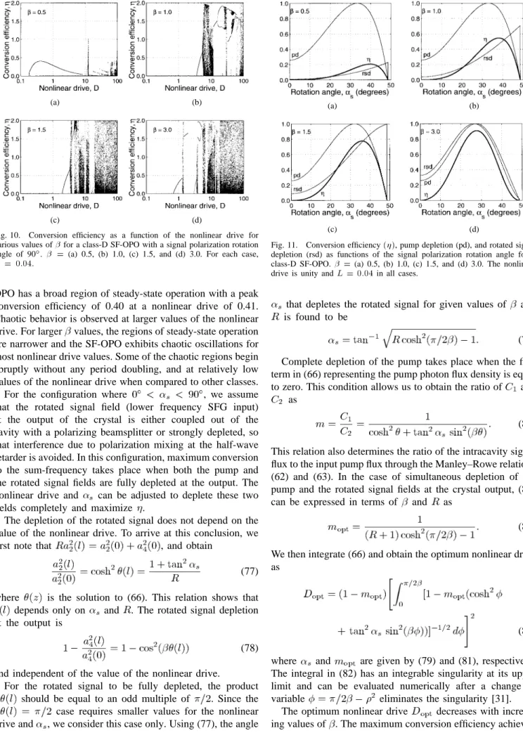 Fig. 10. Conversion efficiency as a function of the nonlinear drive for various values of  for a class-D SF-OPO with a signal polarization rotation angle of 90  