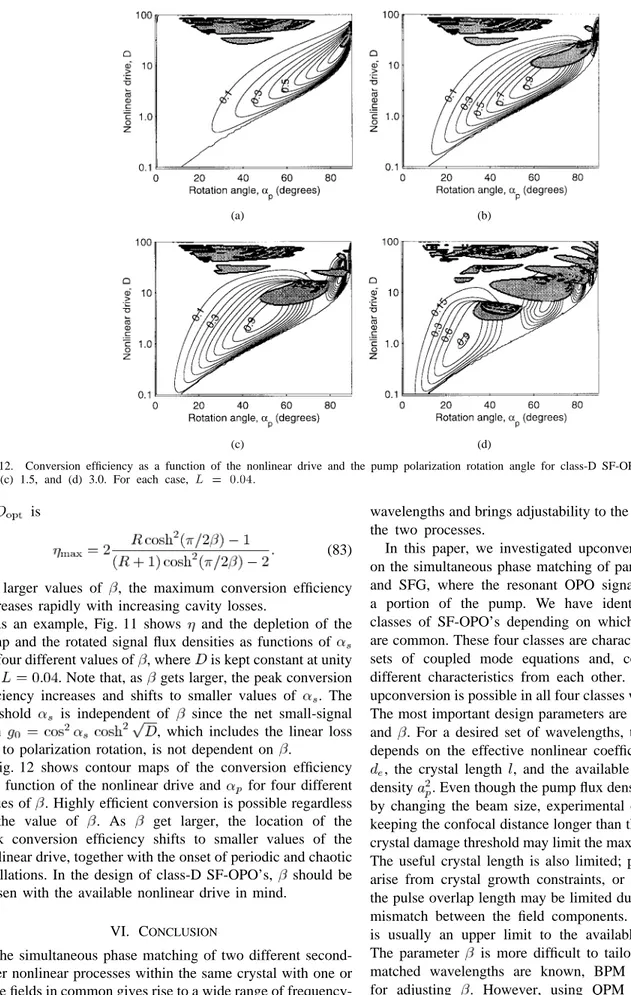 Fig. 12 shows contour maps of the conversion efficiency as a function of the nonlinear drive and for four different values of 