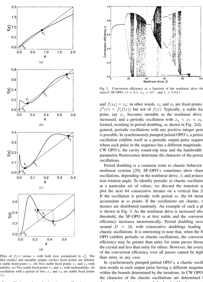 Fig. 3. Conversion efficiency as a function of the nonlinear drive for a class-C SF-OPO