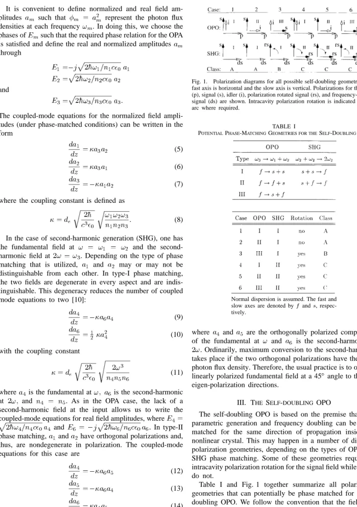 Table I and Fig. 1 together summarize all polarization geometries that can potentially be phase matched for a  self-doubling OPO