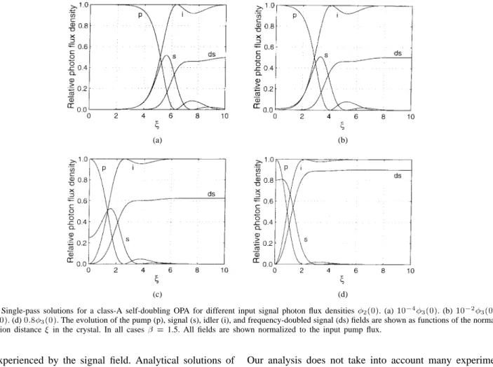 Fig. 2. Single-pass solutions for a class-A self-doubling OPA for different input signal photon flux densities  2 (0)