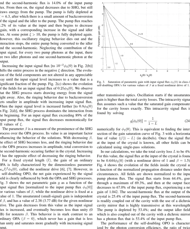 Fig. 3 shows the net parametric gain as a function of the input signal flux [normalized to the input pump flux for various values of while the nonlinear drive is fixed at a value of 1