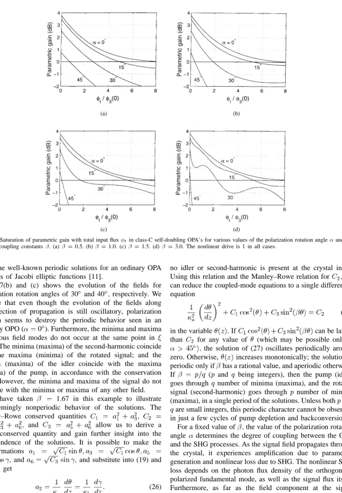 Fig. 8. Saturation of parametric gain with total input flux  t in class-C self-doubling OPA’s for various values of the polarization rotation angle  and the ratio of coupling constants 