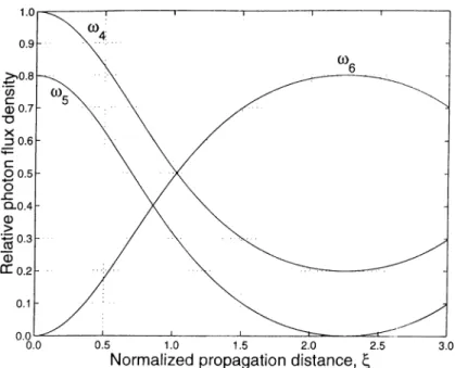 Figure  2 . 6 :  The evolution of the lower frequency  SFG input  (a.i), higher frequency  SF'G  input  (as),  and  suni-frequency  (ae)  photon  flux  densities  as  functions  of the  normalized  propagation  distance  G  All  photon  flux  densities  ar