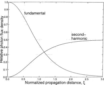 Figure  2.7:  The  evolut.ion  of  the  furidainental  and  the  second-hannonic  photon  flu.x  densities  in  SHC  as  functions  of  the  normalized  propagation  distance  Both  photon  flux  densities  are  normalized  to  the  incident  fundamental  