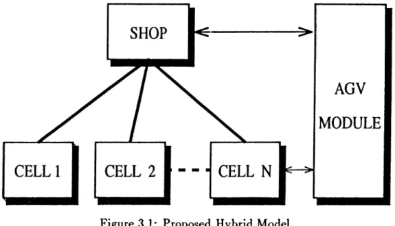 Figure 3.1:  Proposed  Hybrid  Model