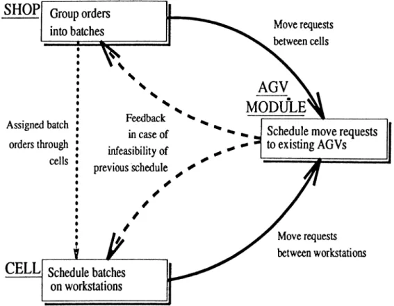 Figure 3.2:  Functional  Relations  in  Hybrid  Model